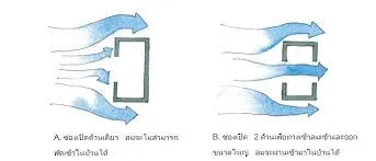 ช่องลมให้ลมไหล