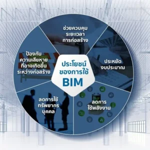 bim